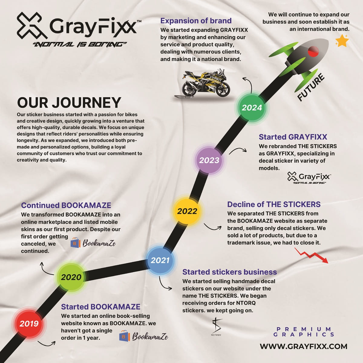 Grayfixx Success Story